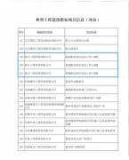 凯时k8咨询三项目脱颖而出 | 中价协典型工程造价指标项目信息公布