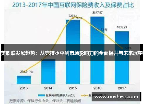 美职联发展趋势:从竞技水平到市场影响力的全面提升与未来展望 美职联发展趋势:从竞技水平到市场影响力的全面提升与未来展望