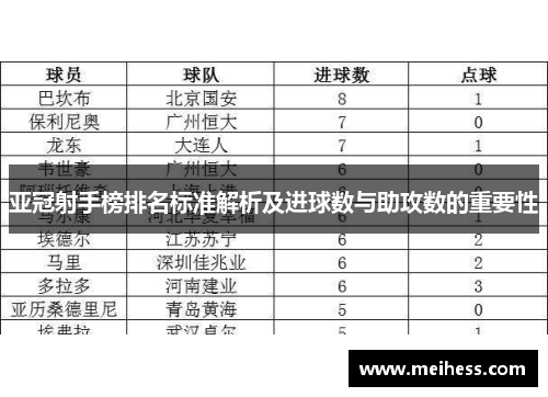 亚冠射手榜排名标准解析及进球数与助攻数的重要性