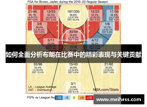 如何全面分析布朗在比赛中的精彩表现与关键贡献