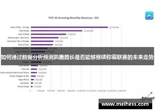 如何通过数据分析预测凯撒酋长是否能够继续称霸联赛的未来走势