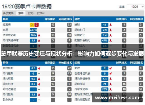 意甲联赛历史变迁与现状分析：影响力如何逐步变化与发展